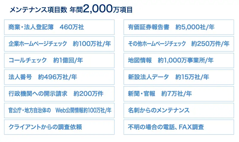 各種データソースを統合し、常に最新の企業情報を提供