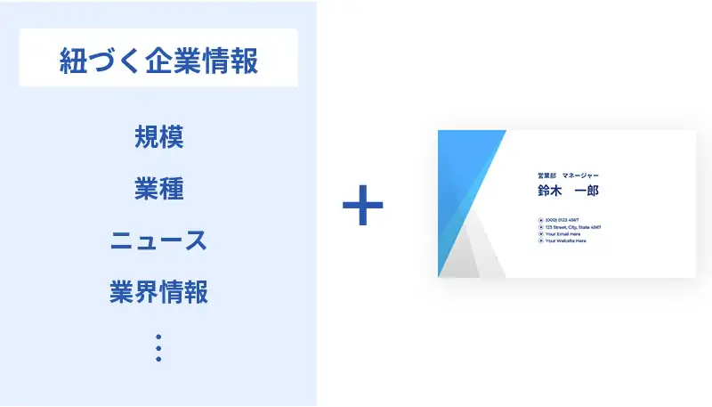 名刺だけでは分からない企業情報を即時確認