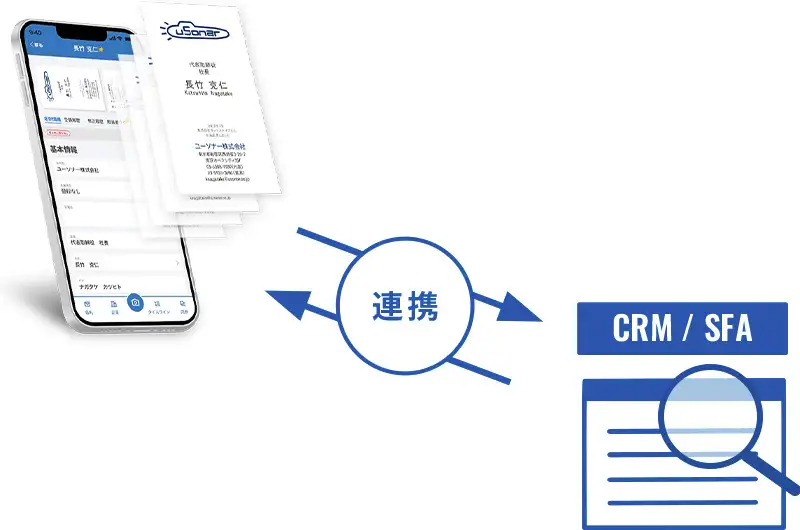 スマホアプリとCRM/SFAが連携し入力工数を削減