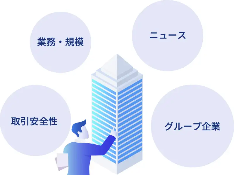 戦略策定の精度UP