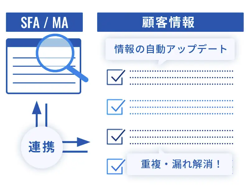 SFA/MAのデータメンテナンス自動化による業務効率改善