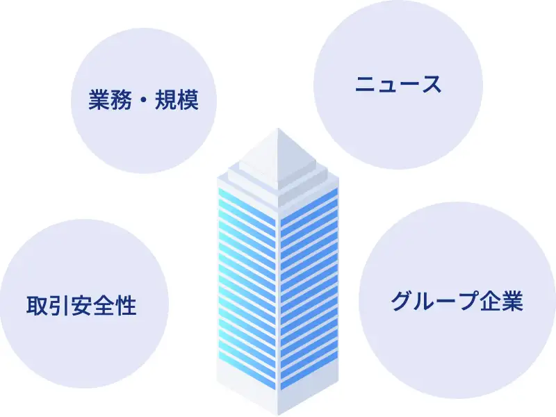 企業情報をもとにした的確なアクションの実行