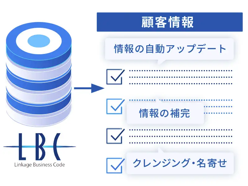 メンテナンスの自動化を実現