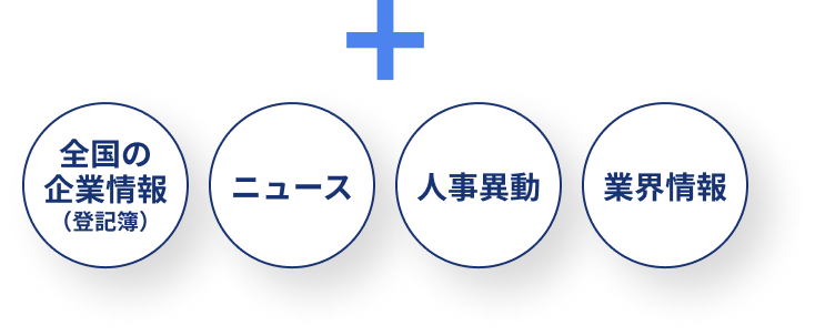 全国の企業情報（登記簿）+ニュース+人事異動+業界情報