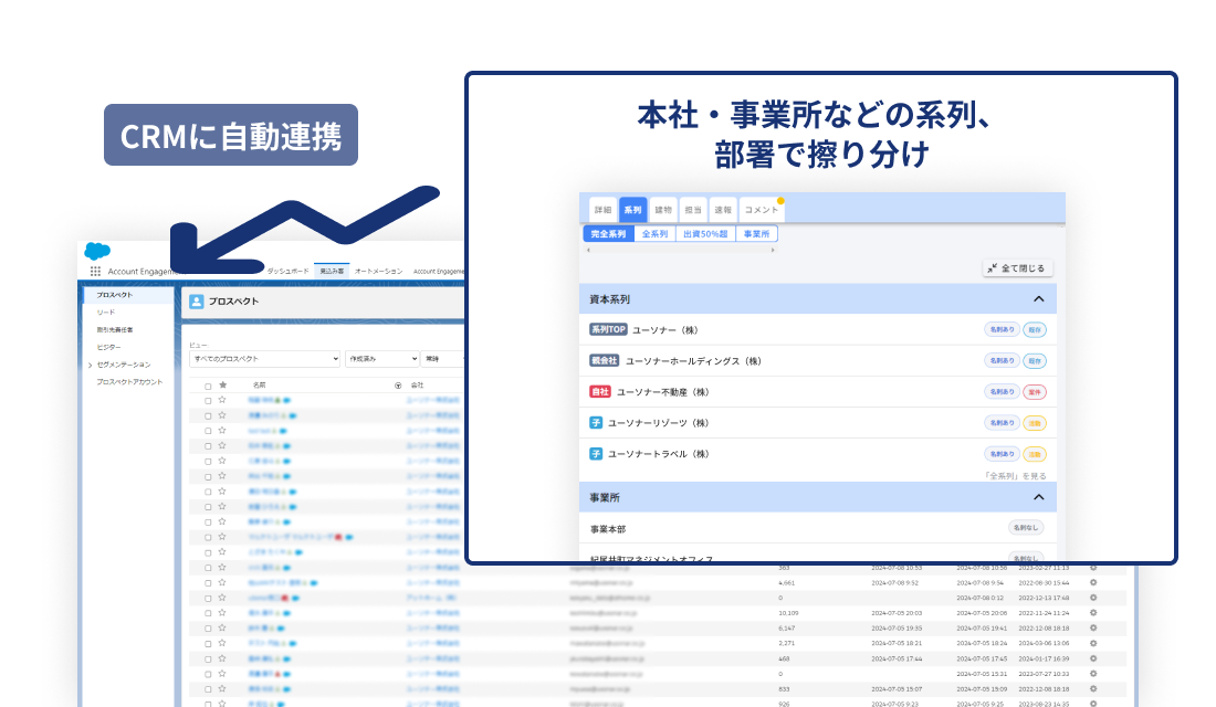 CRM/SFAの活用を加速