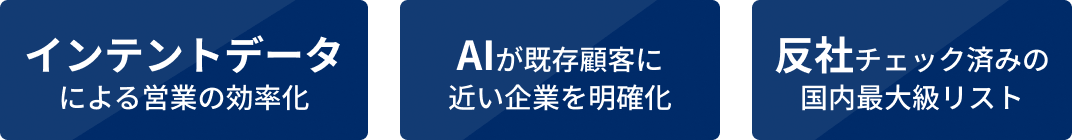 99.9%のデータ化精度 / 系列情報も事業所単位で網羅 / 新規獲得最大2.7倍