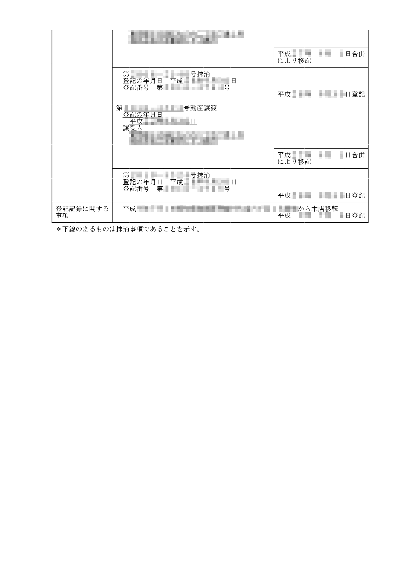 商業_動産譲渡登記事項概要ファイル(閉鎖事項)