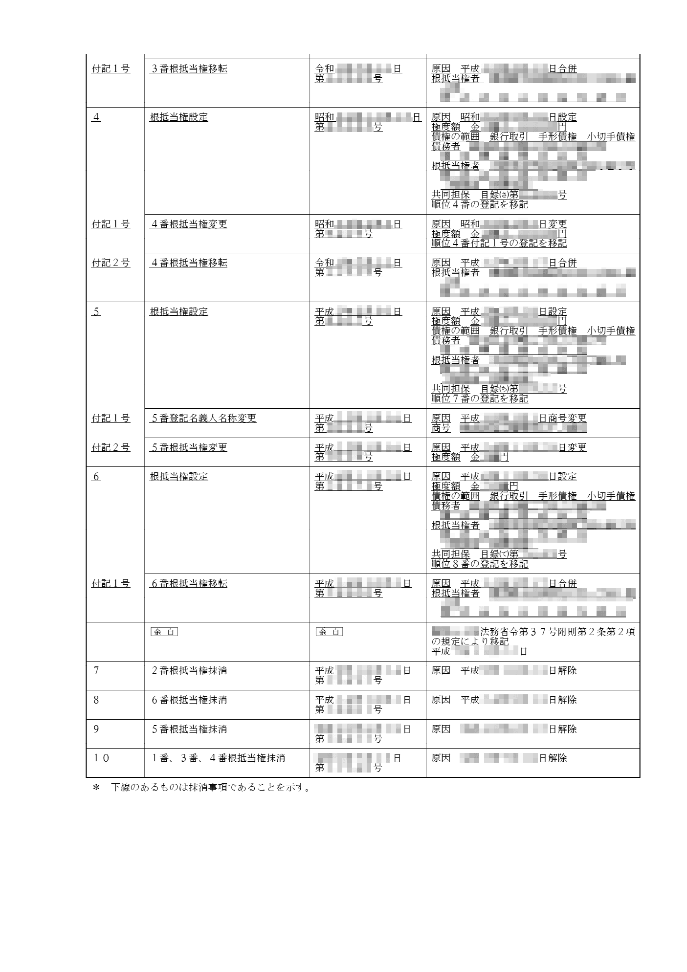 建物_全部事項