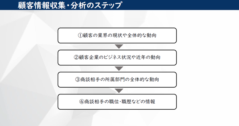 顧客情報収集・分析のステップ.PNG