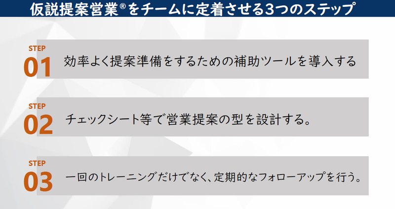 仮説提案営業をチームに定着させる.PNG