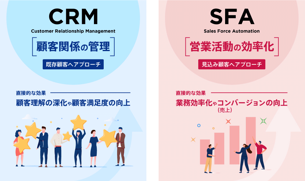 CRMとSFAの違い