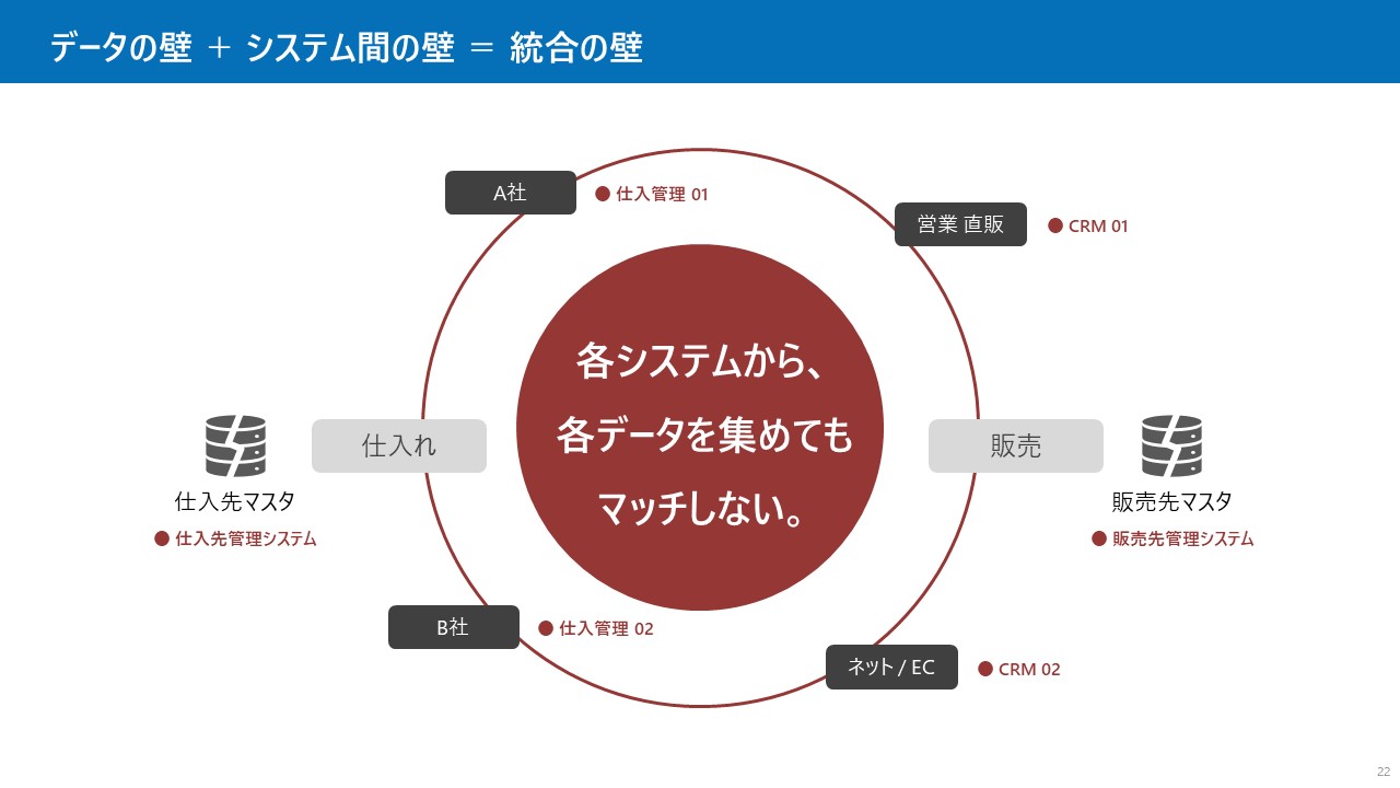 データ基盤を構築しようとして、衝突する壁たち。