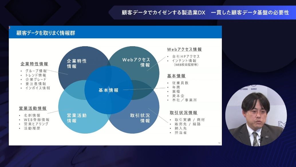 データ基盤を構築しようとして、衝突する壁たち。