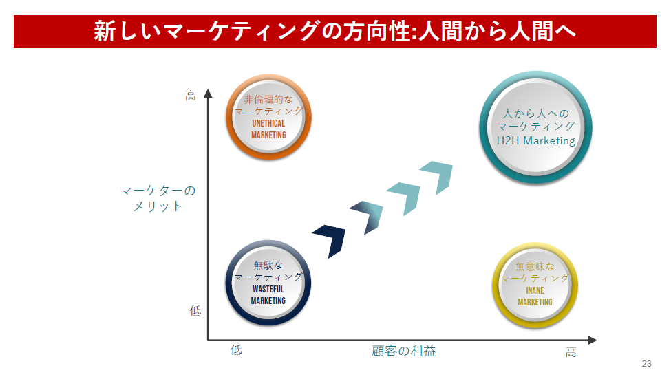 新しいマーケティング_p23.PNG