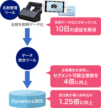 toyokeizai_wp_2_2ＯＫウエイブ社様事例.png