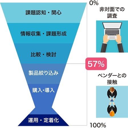 toyokeizai_wp_3_5ファネル図.jpg