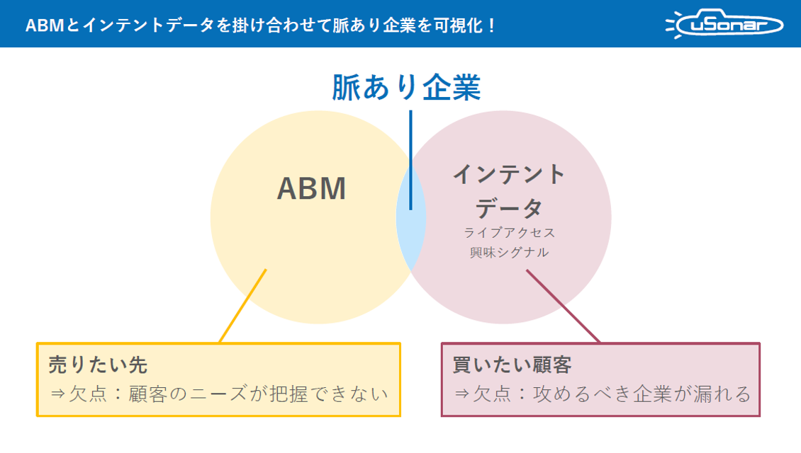 ABMとインテント.PNG