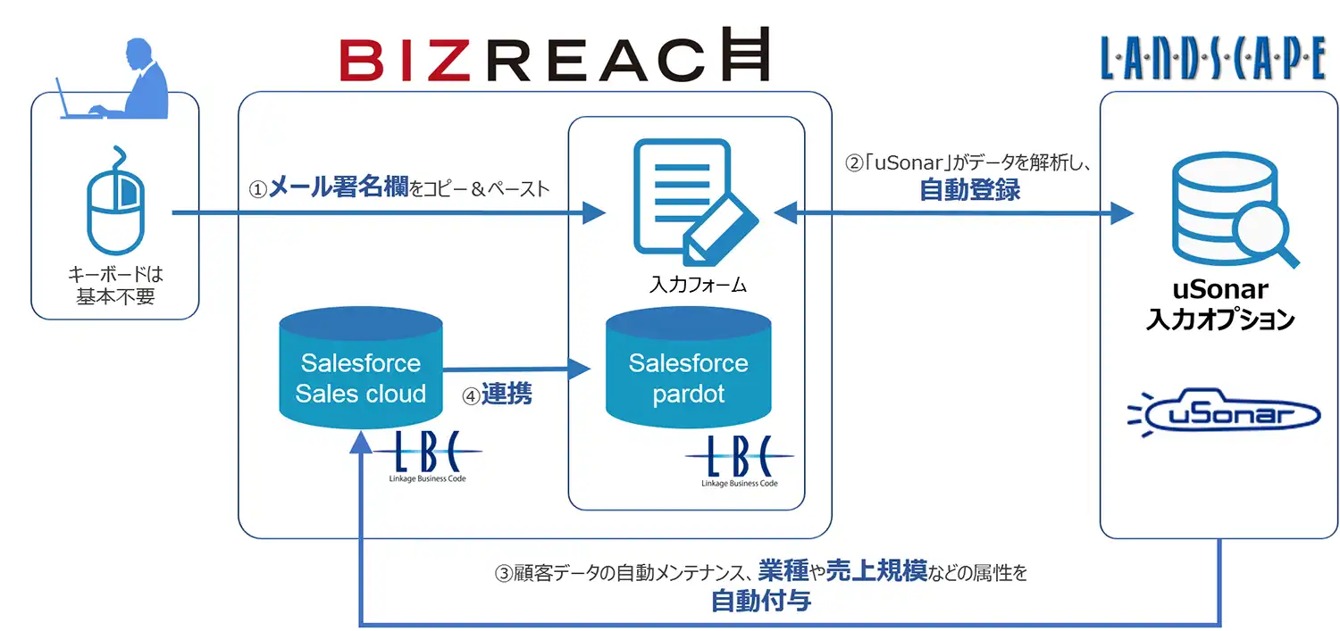 IMAGE_ビズリーチ.webp