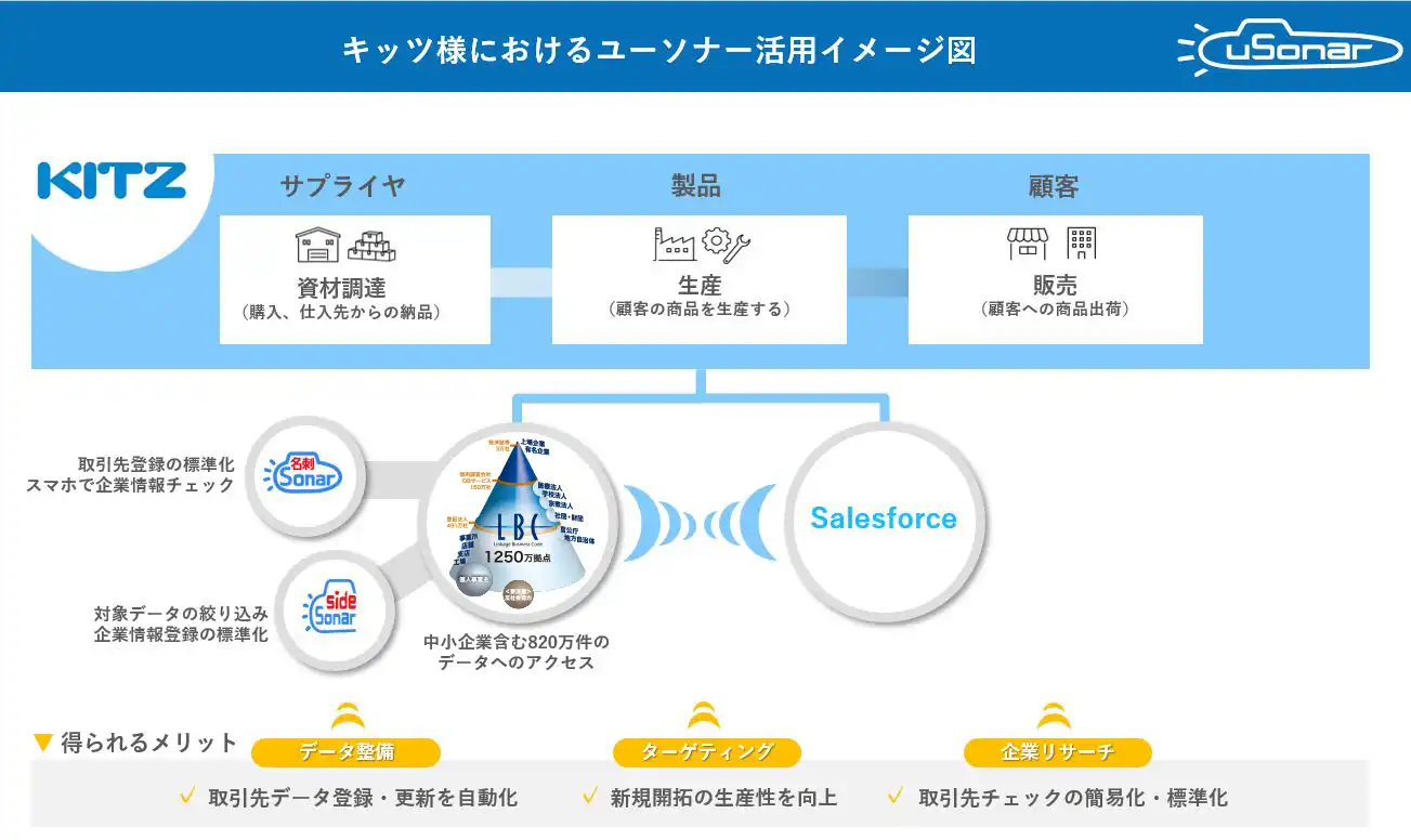 チャート図