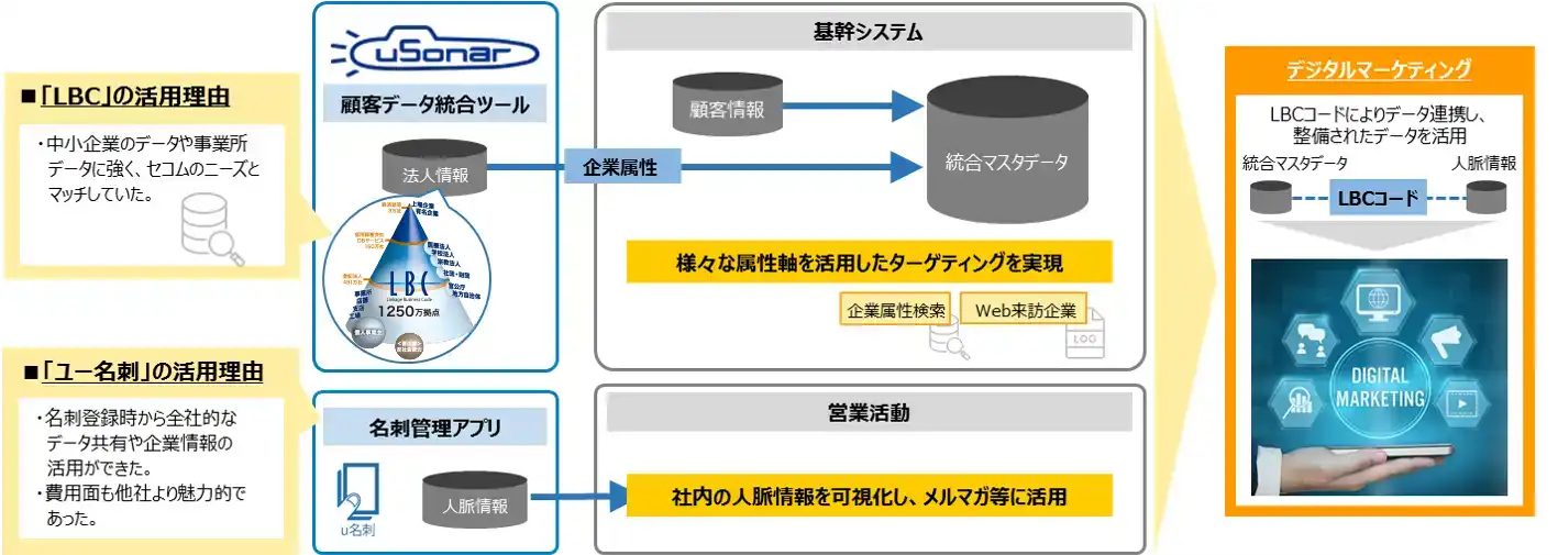 Secom_Image.webp