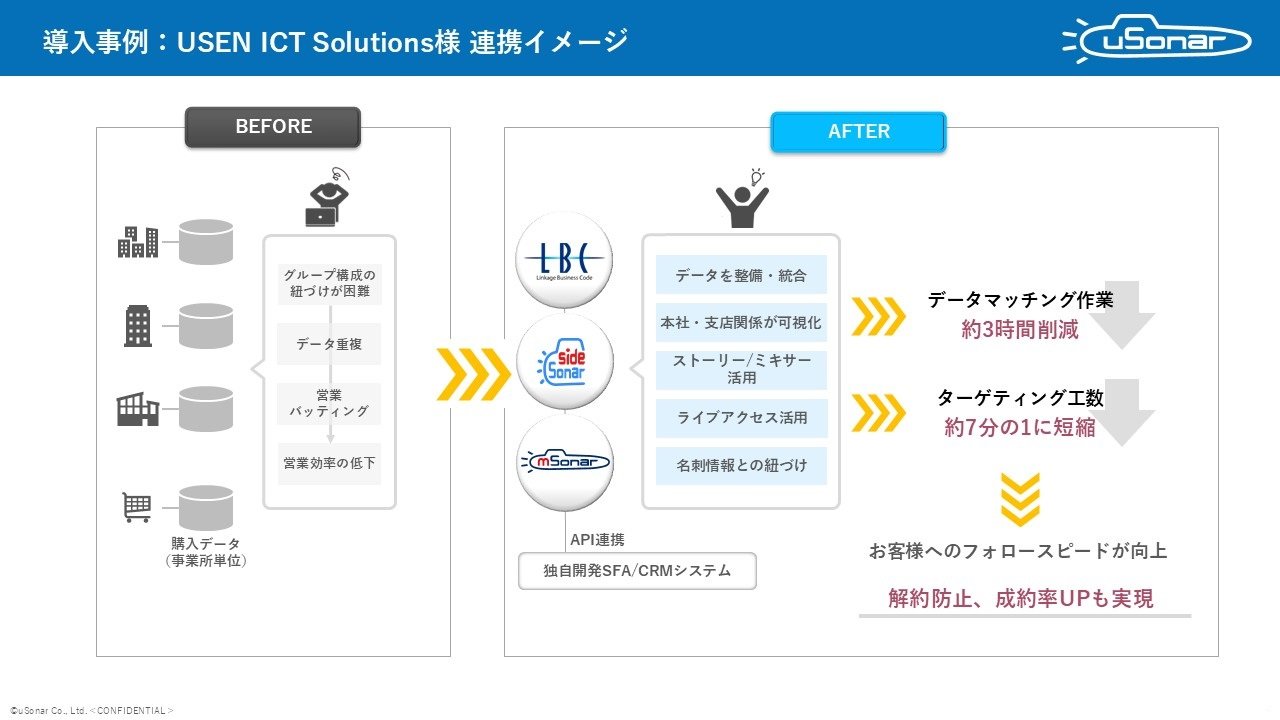 USEN ICT Solutions様_チャート図(仮).jpg