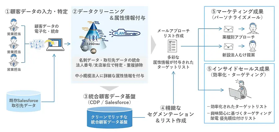 freee_uSonar_Case_Study.webp