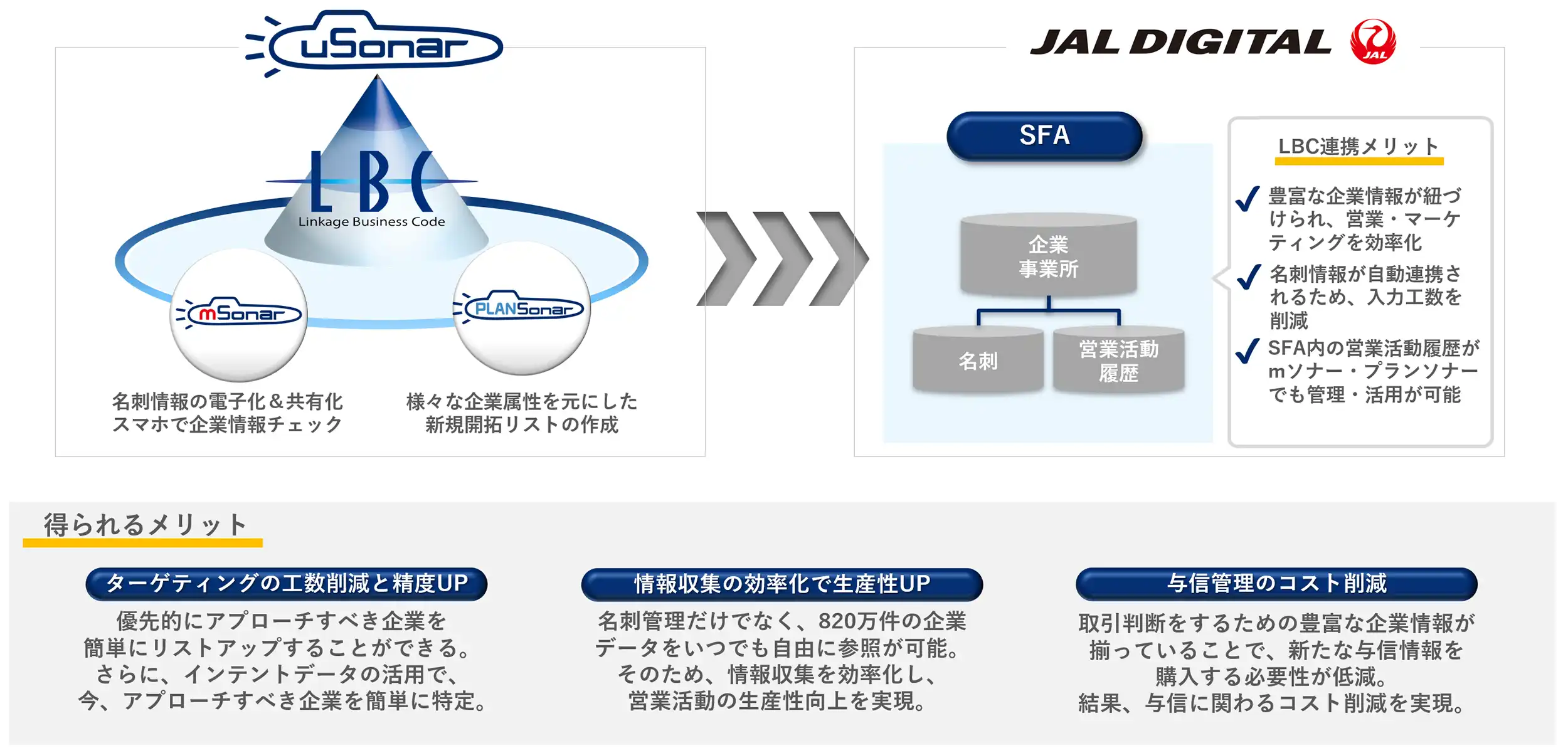 JALインフォテック_チャート図_ver4.0.webp