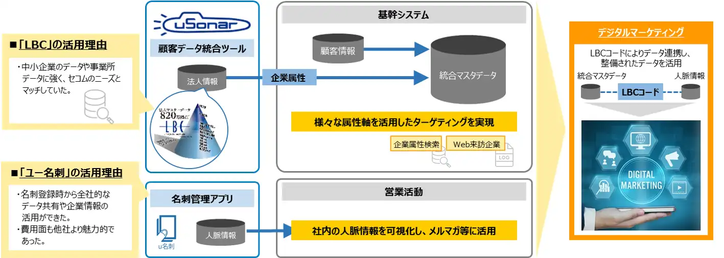 Secom_Image.webp