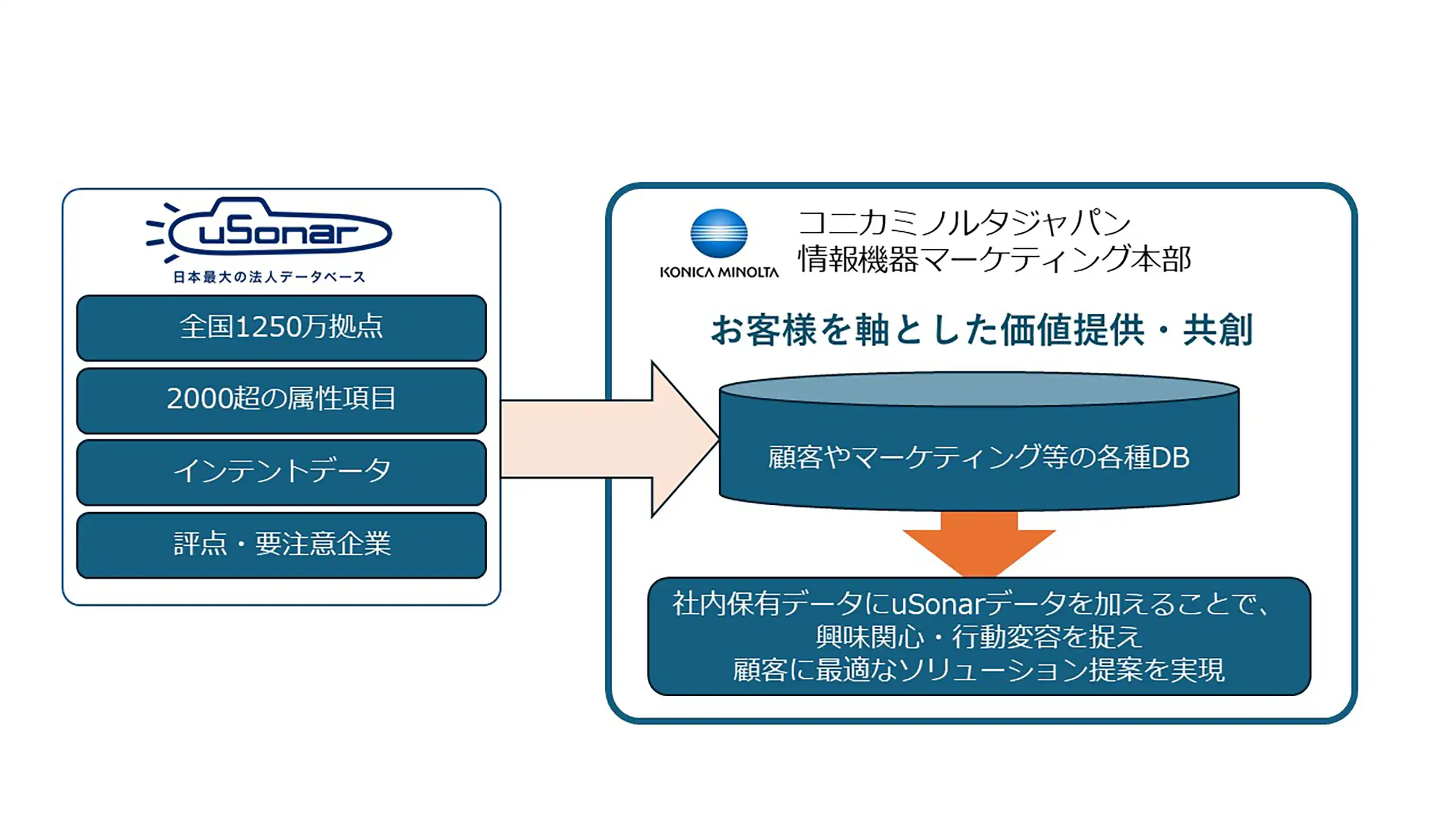 Konica Minolta Japan Implementation Case Study Chart_First Draft v2.webp