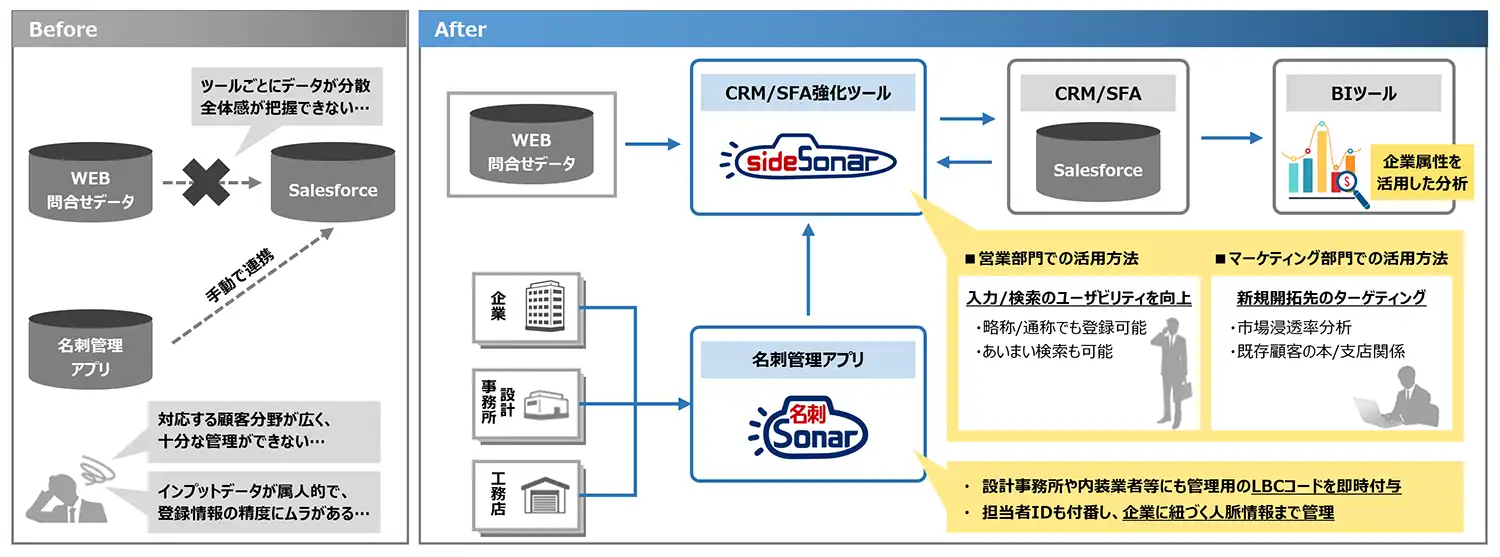 サンゲツ様_連携図.webp