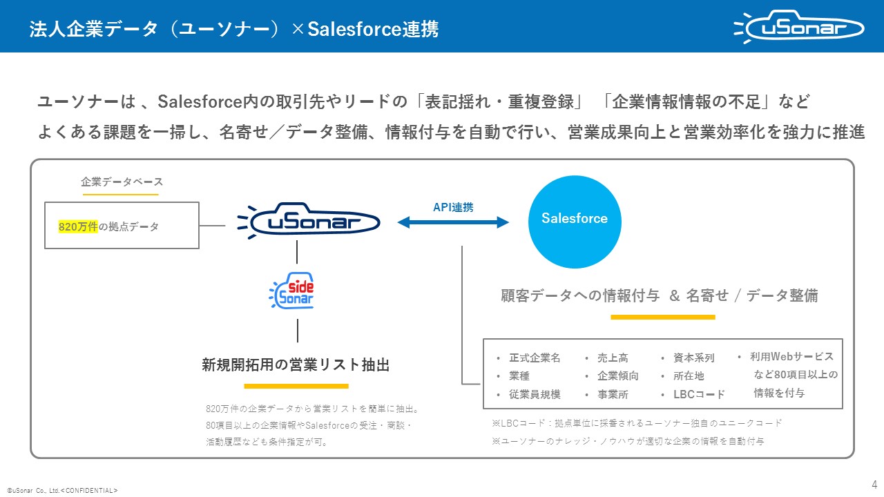 202306_uSonar_Salesforce.jpg
