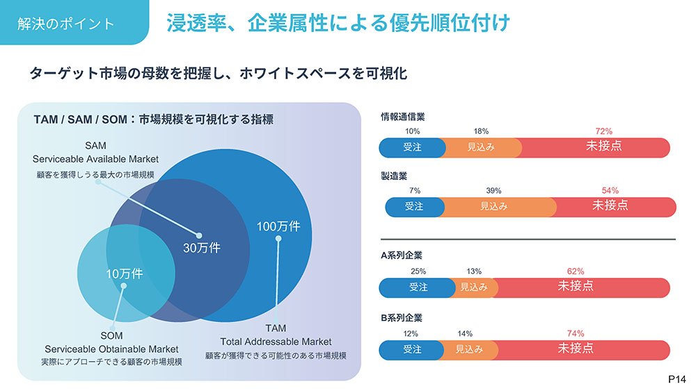 SMB市場開拓_20240619_ページ_14.jpg