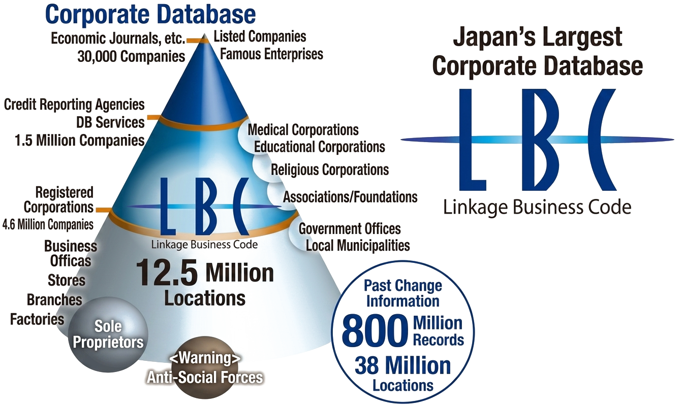 Understand business locations hierarchically using LBC, a database that aggregates and covers comprehensive corporate information