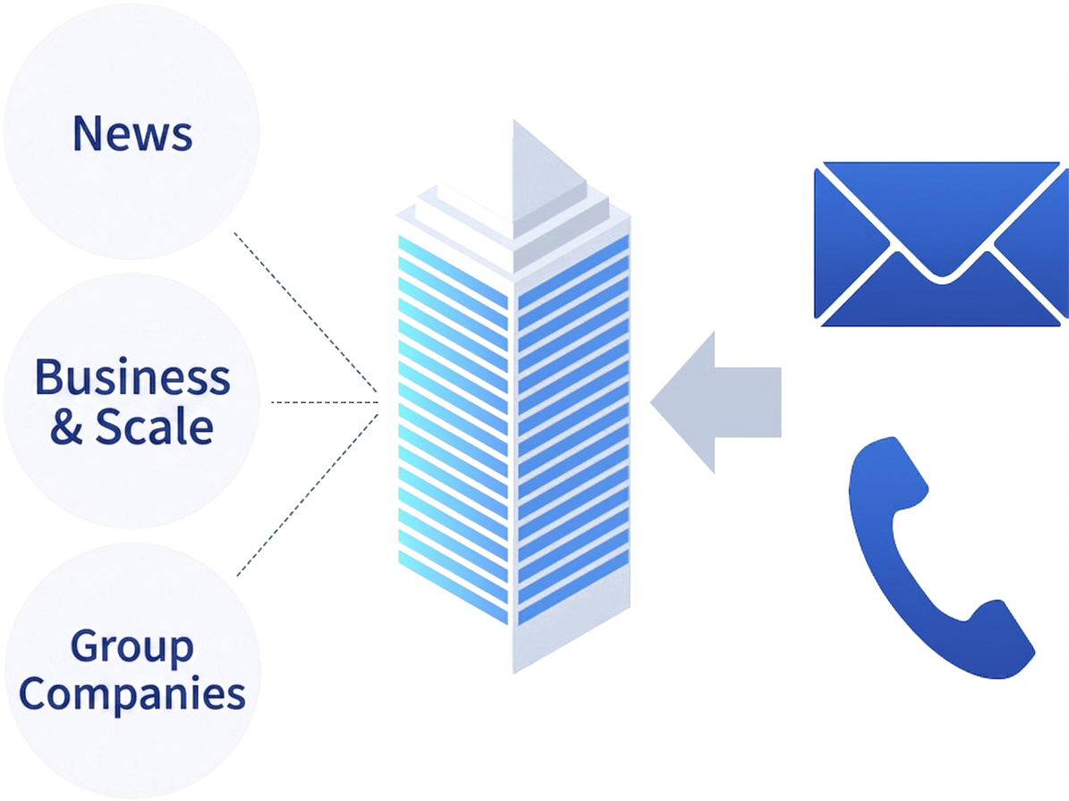 Improve Effectiveness of Approaches to Potential Targets and Email, Direct Mail, and Telemarketing Campaigns