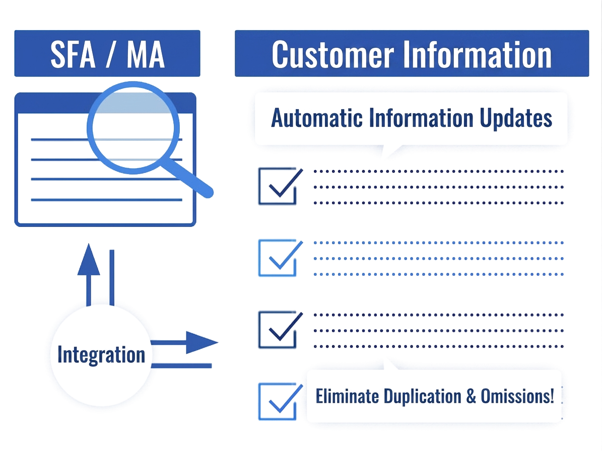 Improving Operational Efficiency Through Automated SFA/MA Data Maintenance