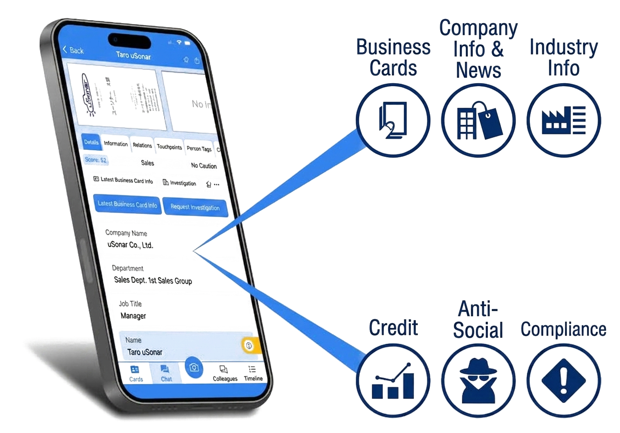 Complete all tasks from gathering sales conversation topics to obtaining credit information within a single application.