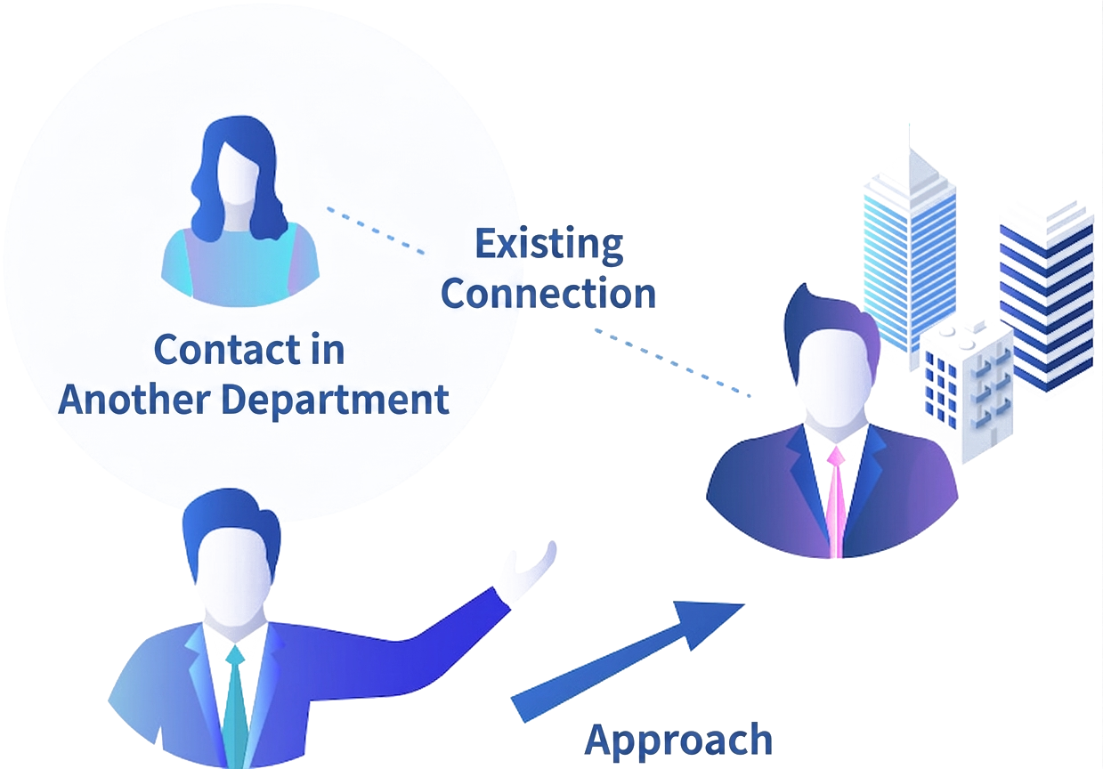 Realize a Company-Wide Approach by Sharing Business Card Information