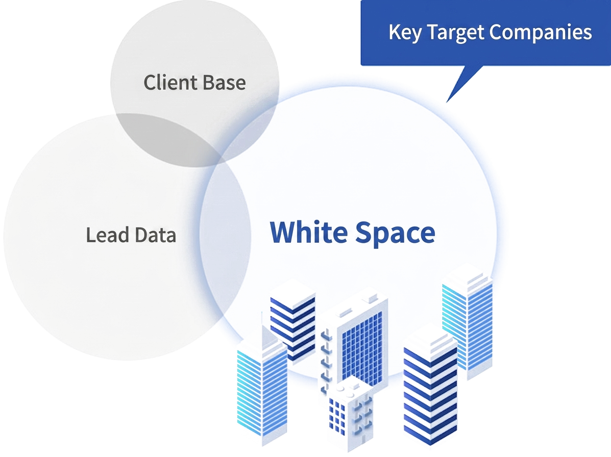 Easily Acquire High-Priority Whitelists