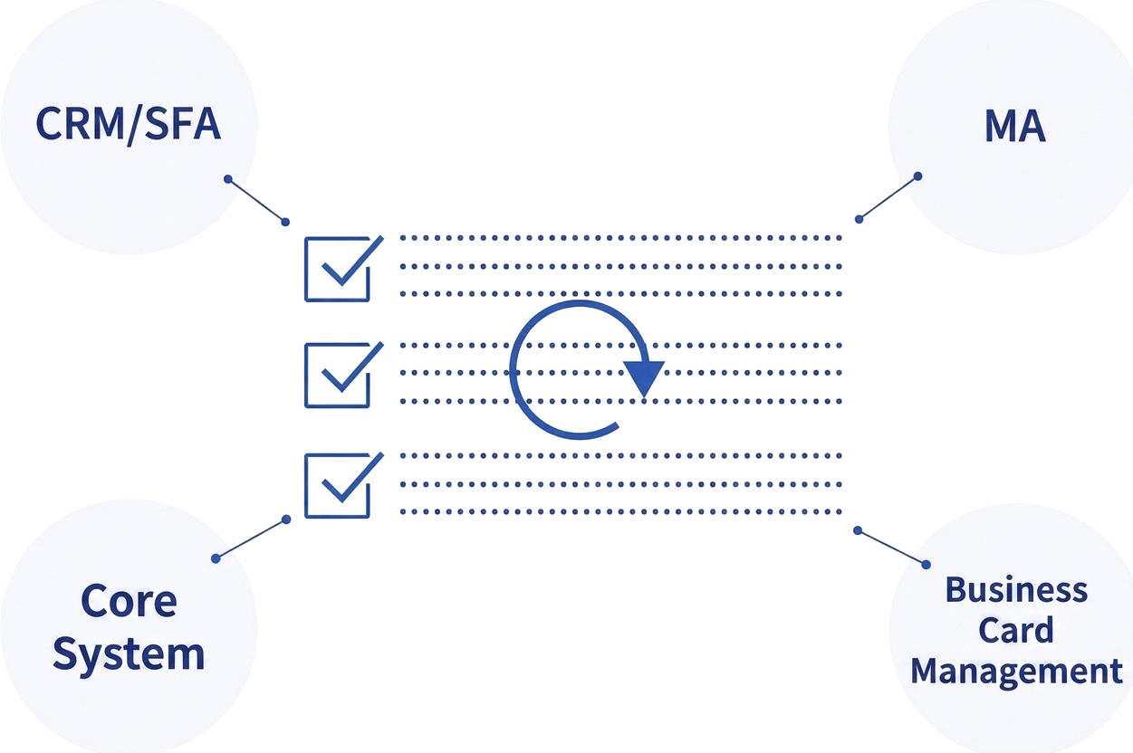 Synchronize and Integrate Customer Data Across Tools, Standardize Records, and Maintain Data Freshness