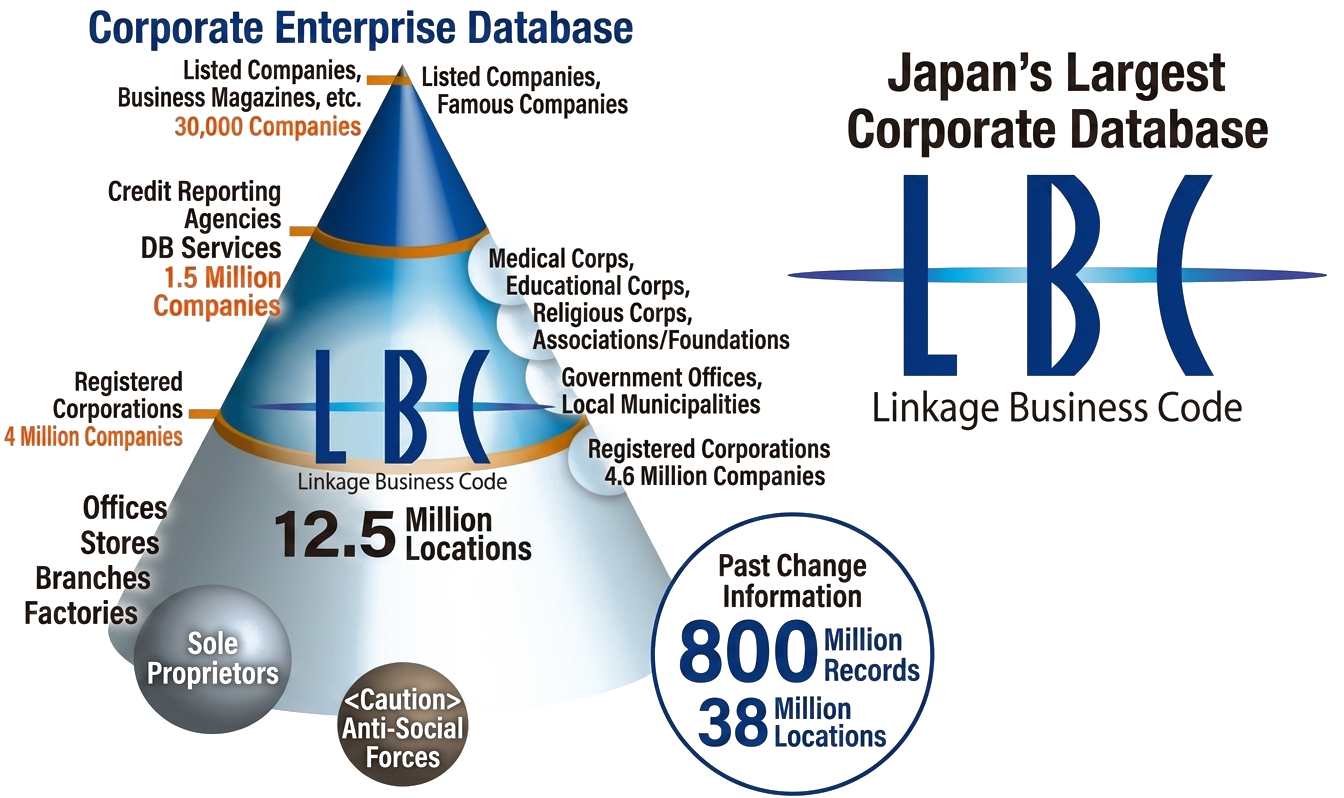 LBC: One of Japan s Largest Corporate Databases Covering All Business Locations