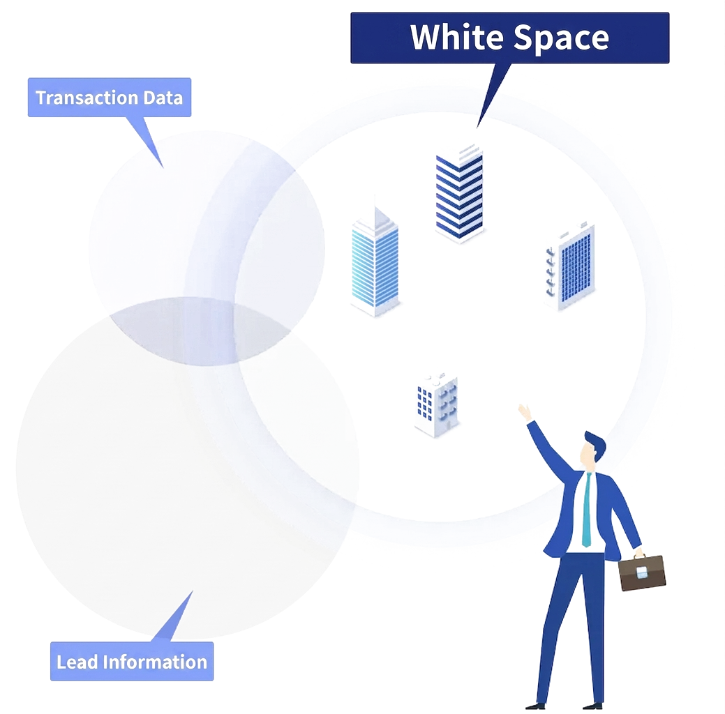 Understanding the Market (Whitelist)