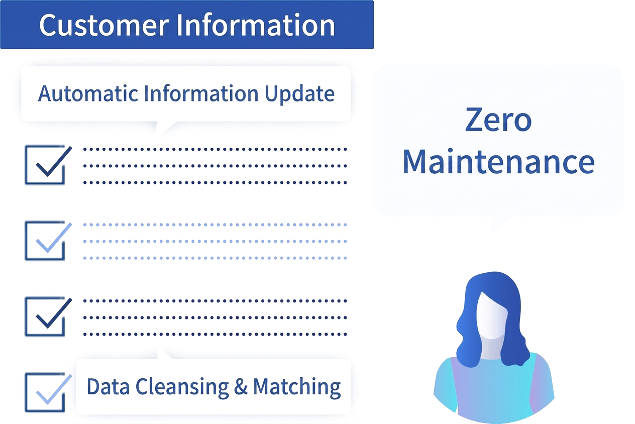 Prevent Duplicate Data Sustainably and Achieve Zero Maintenance Man-Hours