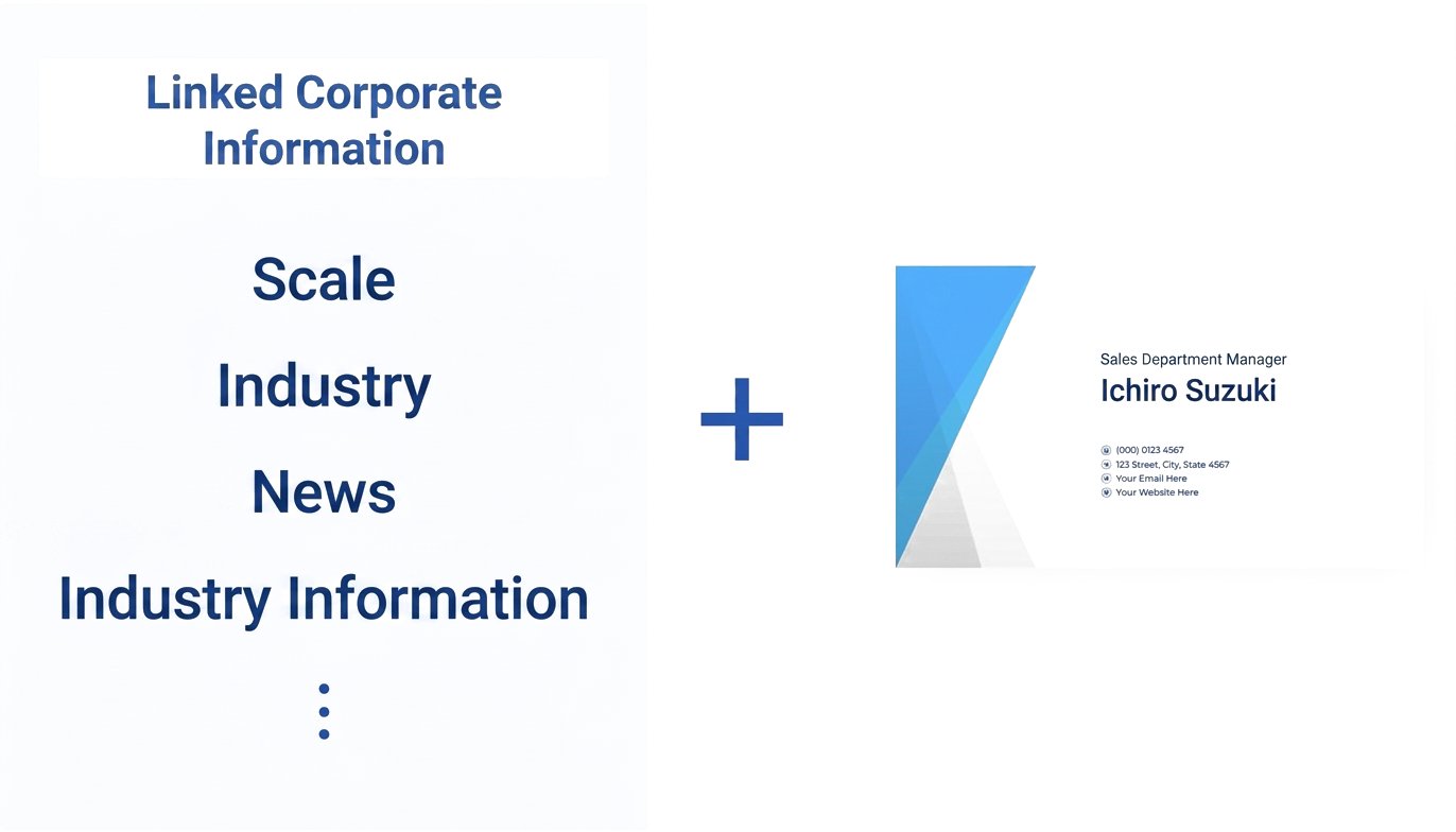 Instantly Verify Corporate Information Not Available on Business Cards Alone