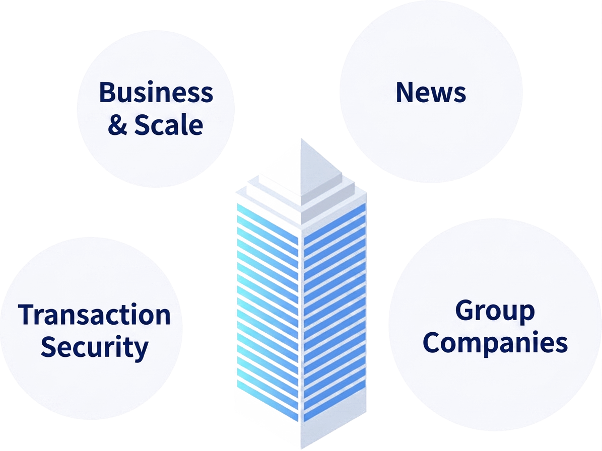 Executing Precise Actions Based on Corporate Information