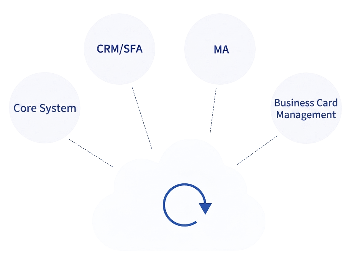 Achieve Integrated Data Utilization