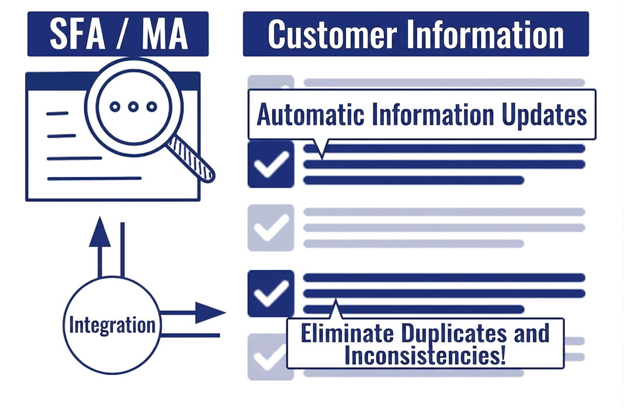 Continuous Data Cleansing