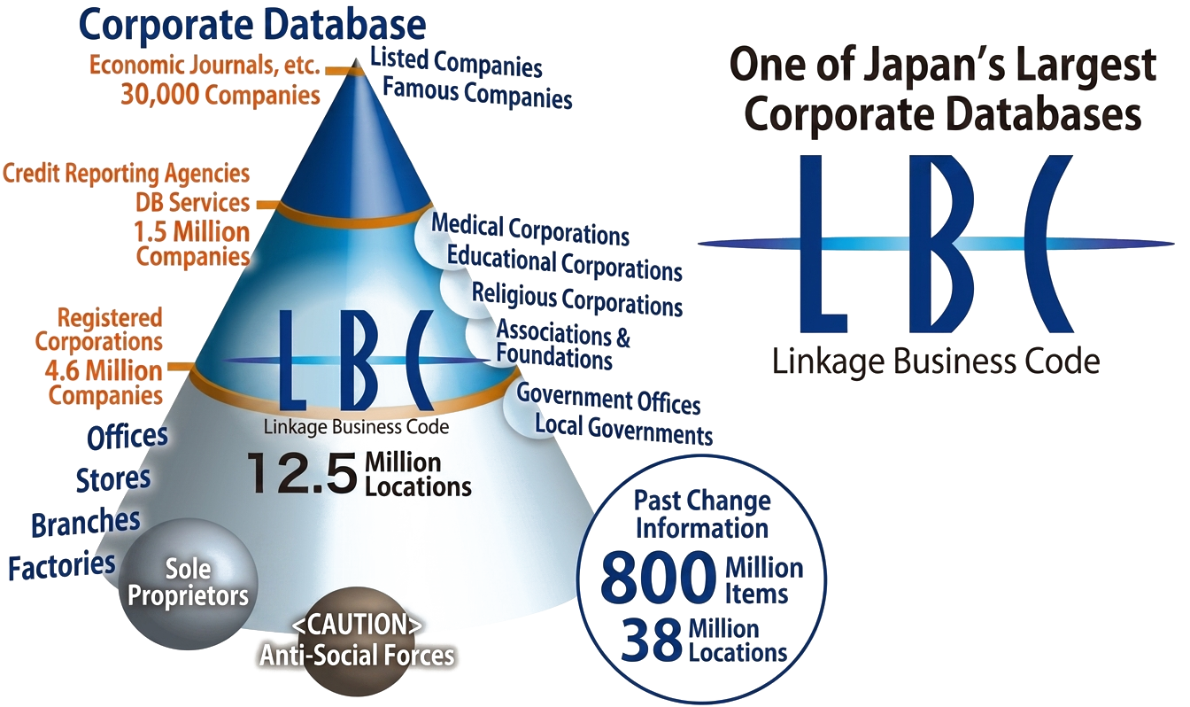 Utilize the LBC Corporate Database as a Dictionary to Achieve High-Precision Data Consolidation, Cleansing, and Information Enrichment