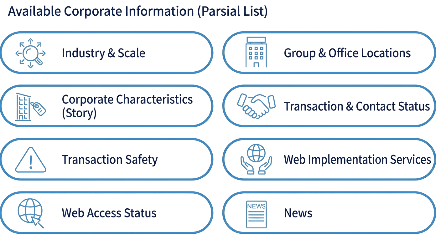Enrich Data with Vast Information, from Sales and Industry Sectors to News