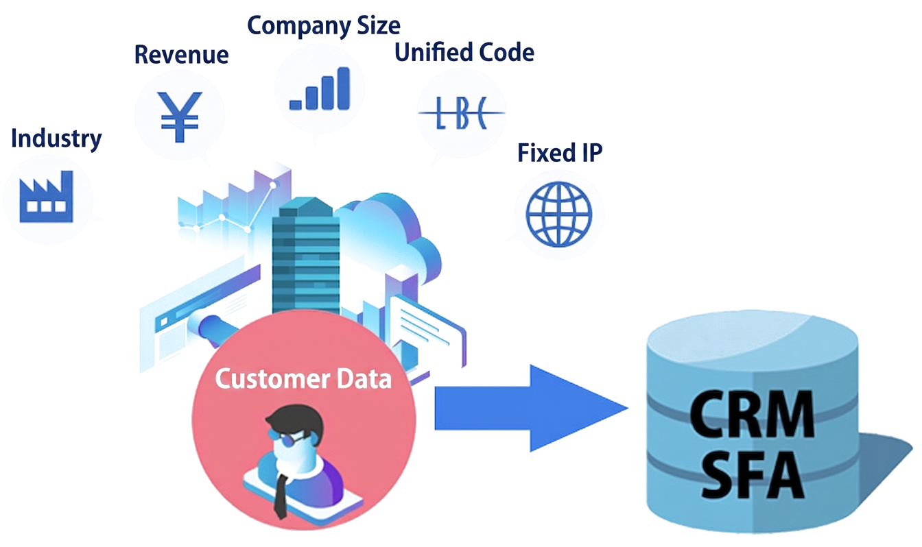 Significantly Enhanced Data Entry Support and Search Functionality for CRM/SFA