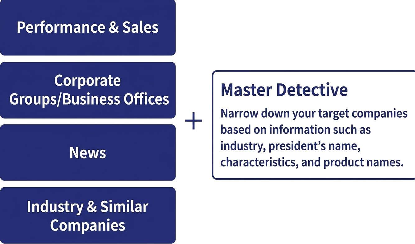Automatically Enrich Corporate Data Upon Registration and Provide Powerful Search Capabilities